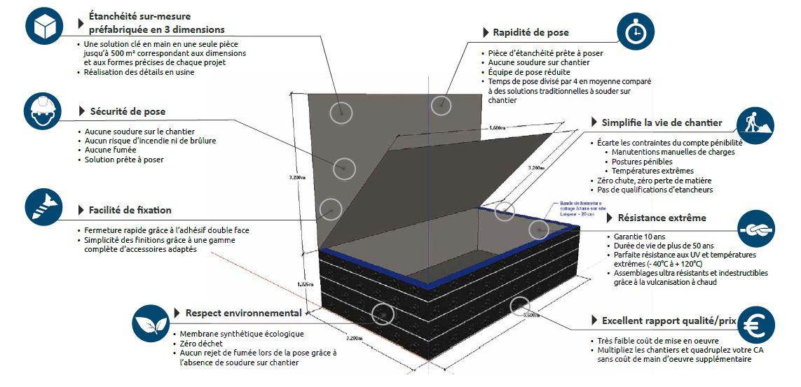 Membrane de bassin Perméable à l'eau Membrane Pond Membrane en