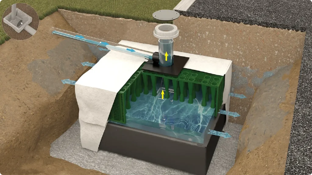 Visuel 3D du RIGODUO® une fois installé