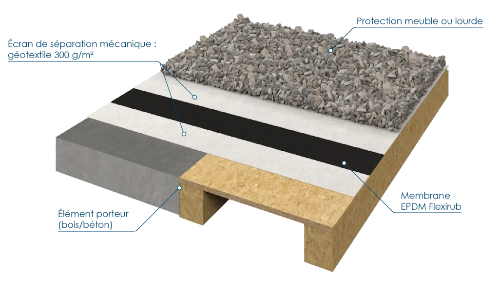 Schéma 3D représentant la méthode de pose en indépendance d'une membrane EPDM Flexirub