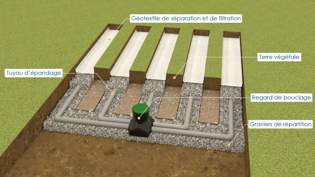 Visuel 3D du Geoplus dans le cas de la filière épandage