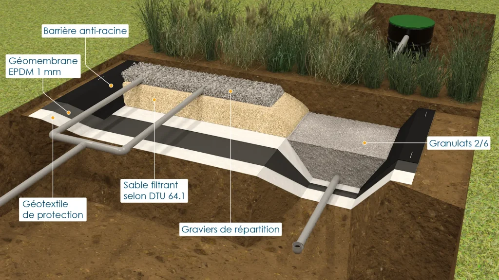 Visuel 3D du Geokit dans le cas d'un filtre à roseaux Autoepure