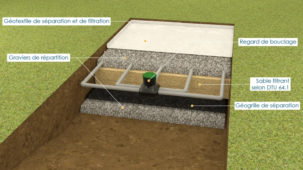 Visuel 3D du Geokit dans le cas d'un filtre à sable non drainé